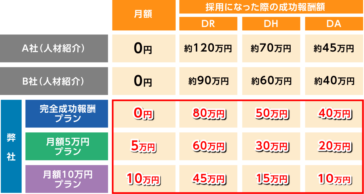 price table