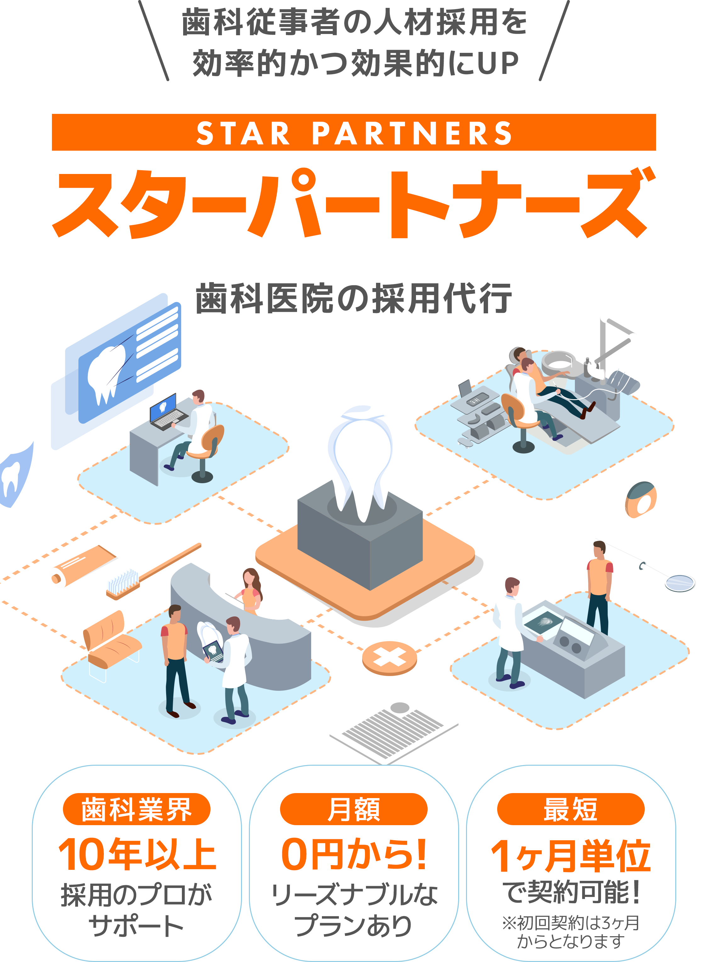 歯科従事者の人材採用を効率的かつ効果的にUP