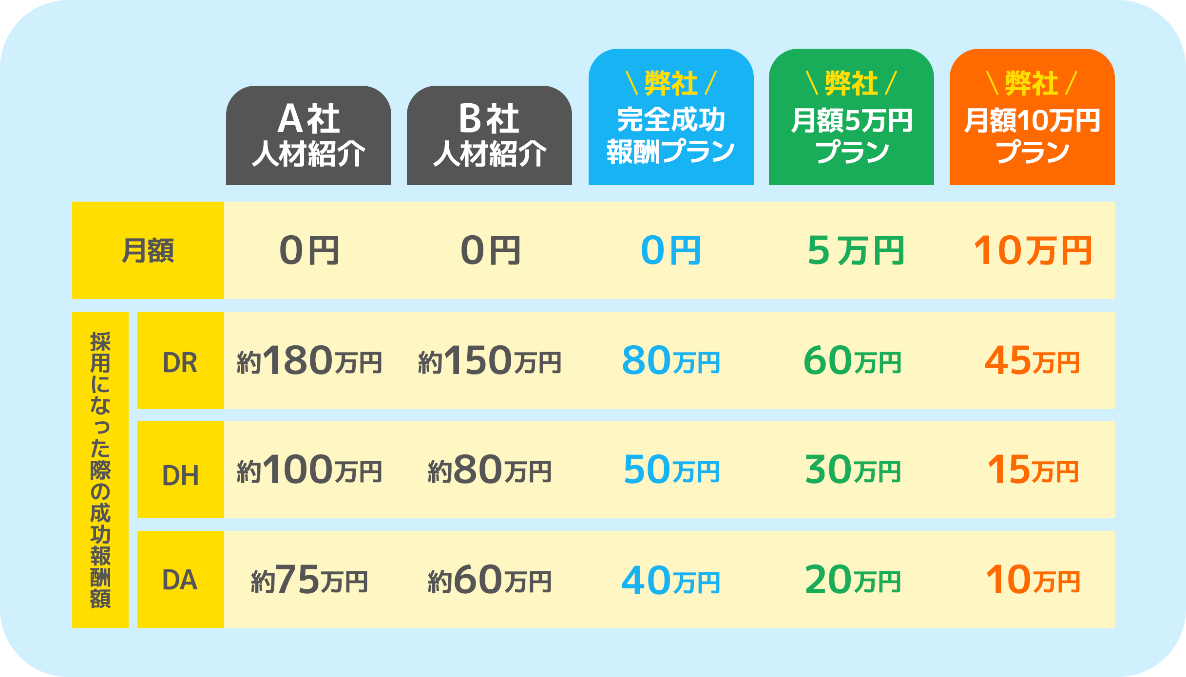 プランの内容