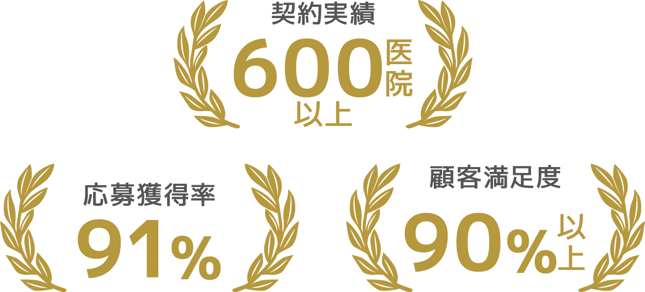 実績